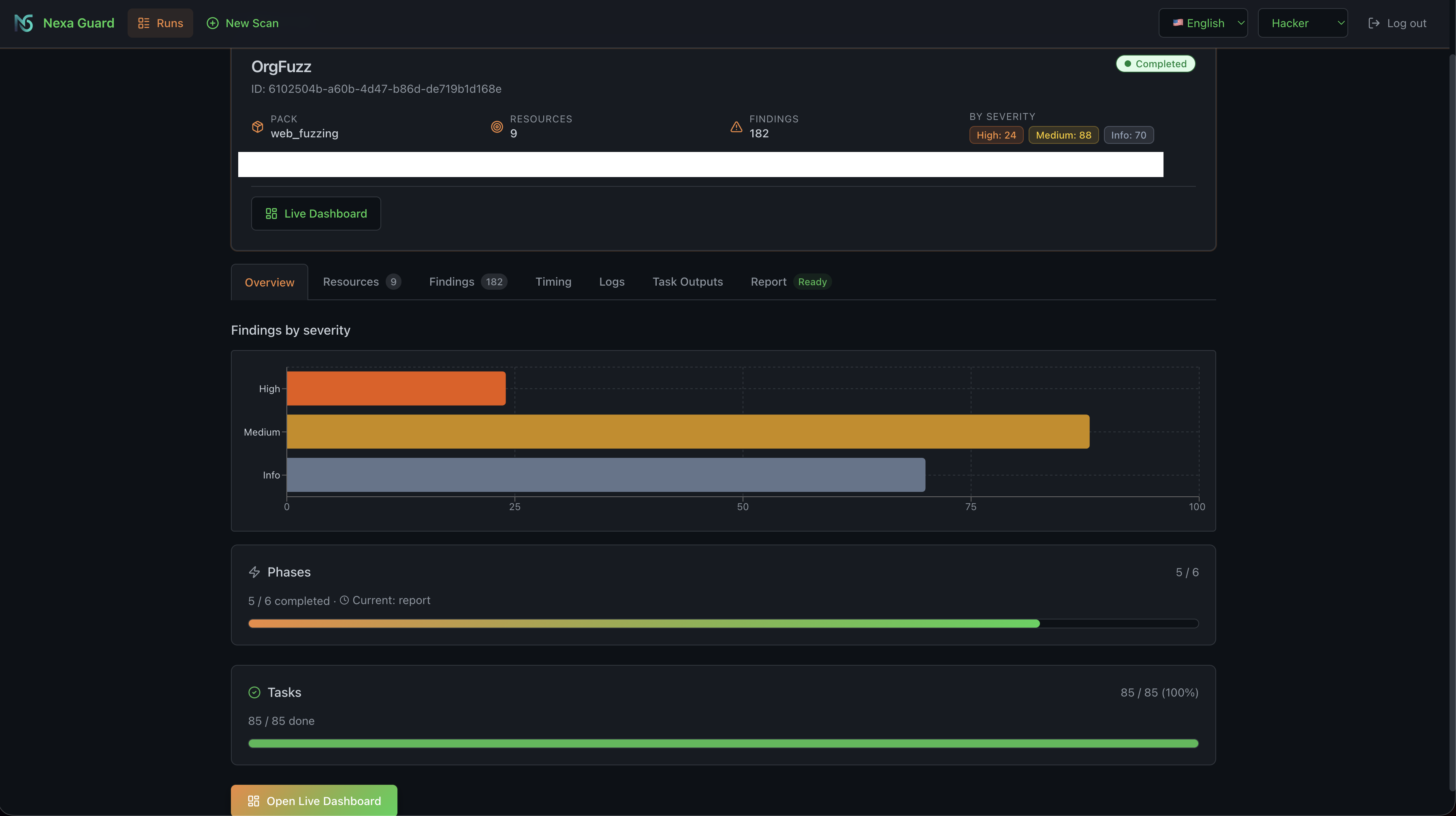 NexaGuard live dashboard showing scan overview, findings by severity, and completed task progress